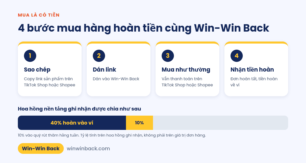 4 bước mua hàng hoàn tiền trên TikTok Shop và Shopee cùng Win-Win Back