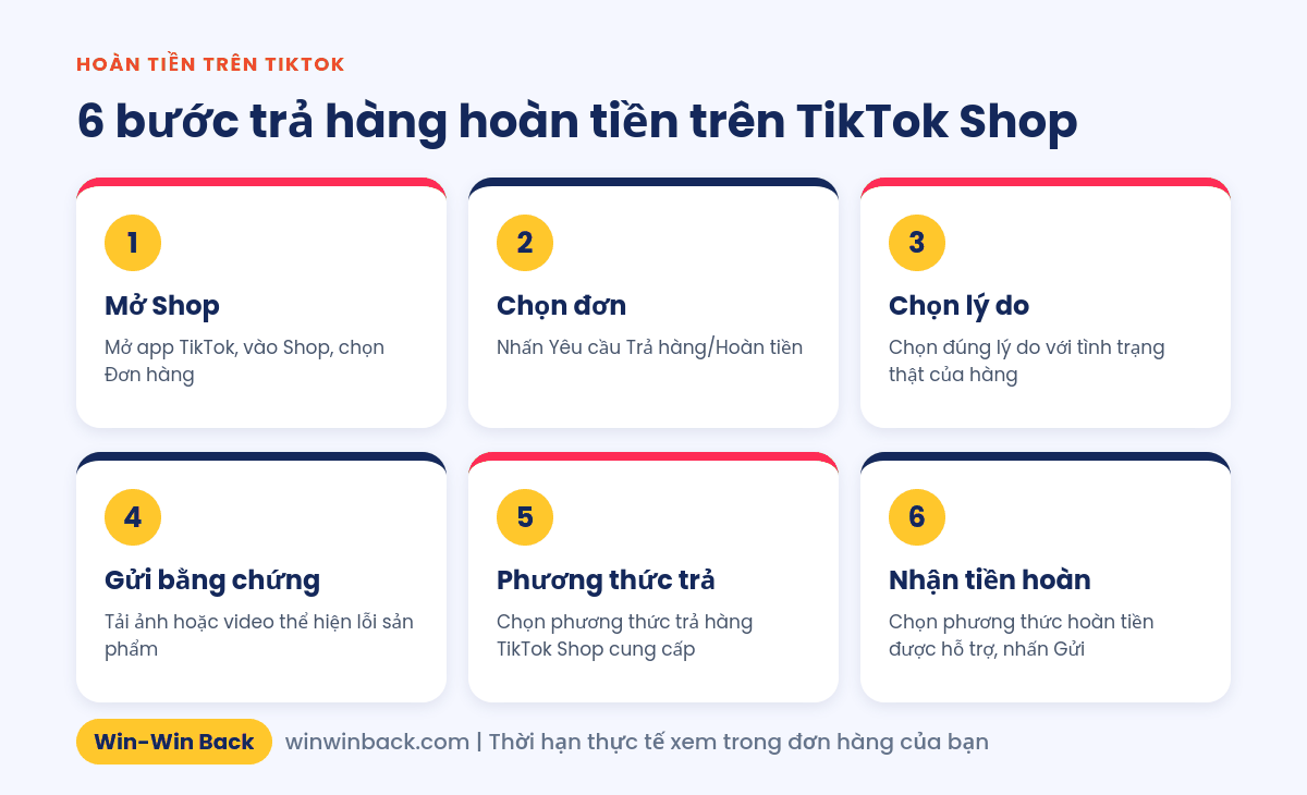 6 bước cách trả hàng hoàn tiền trên TikTok Shop