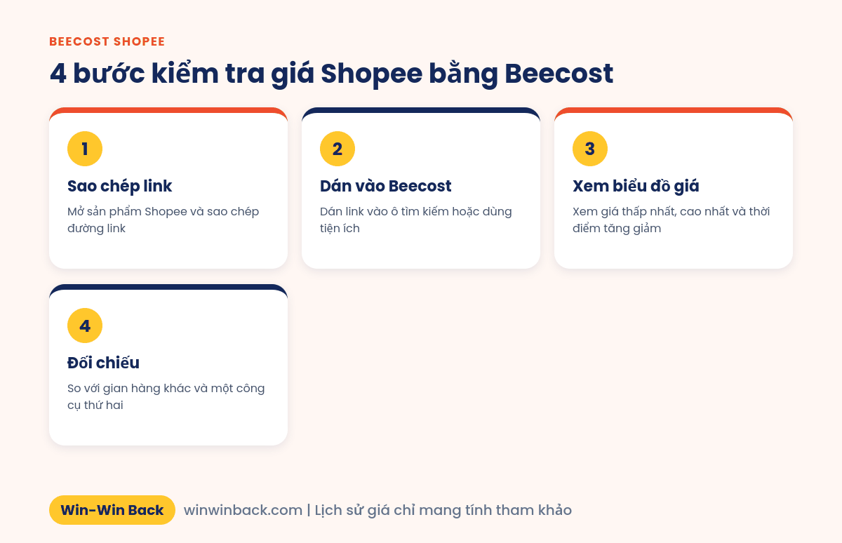 4 bước kiểm tra lịch sử giá sản phẩm Shopee bằng Beecost