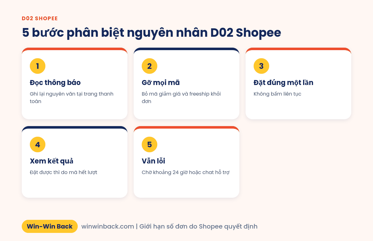 5 bước phân biệt nguyên nhân khi gặp lỗi D02