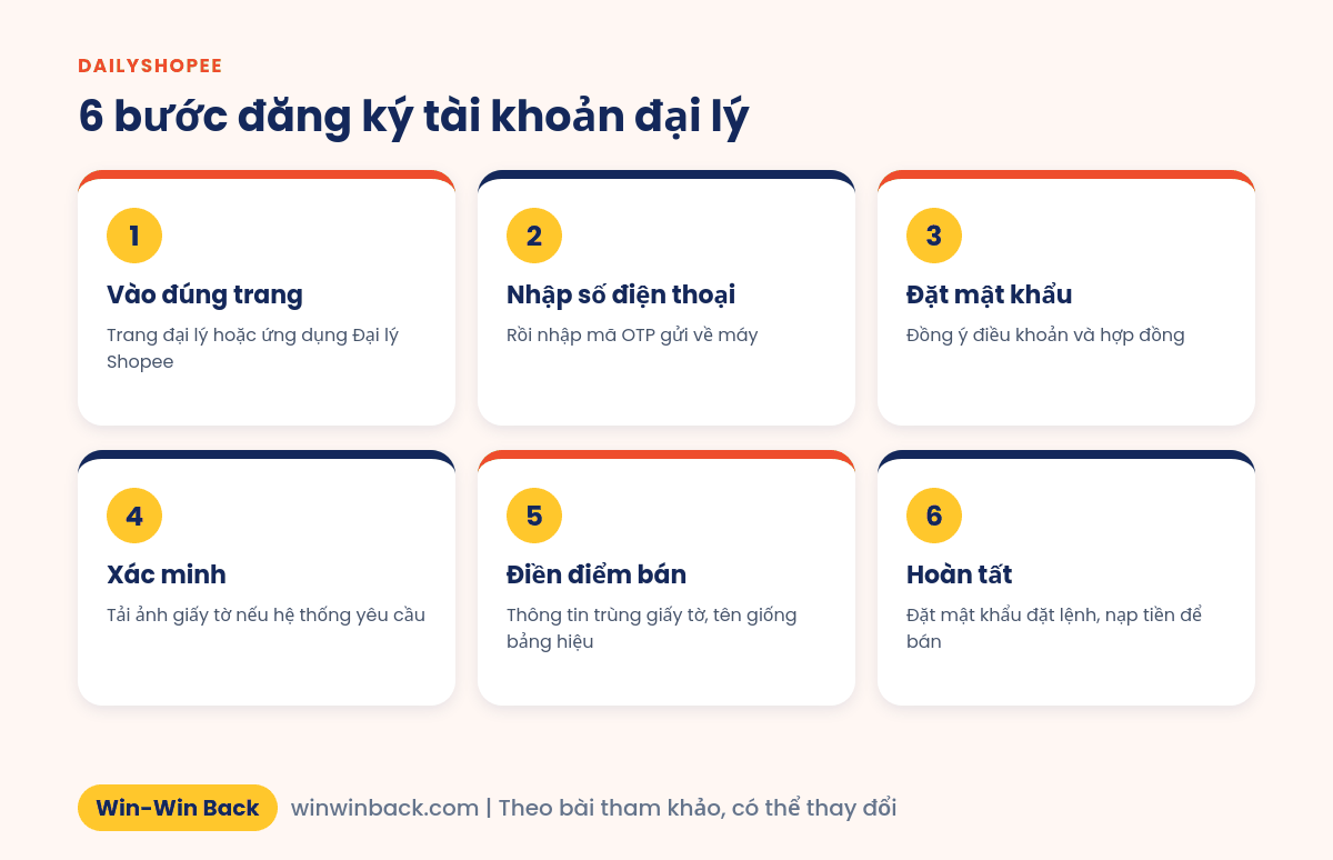 6 bước đăng ký tài khoản trên nền tảng Đại lý Shopee