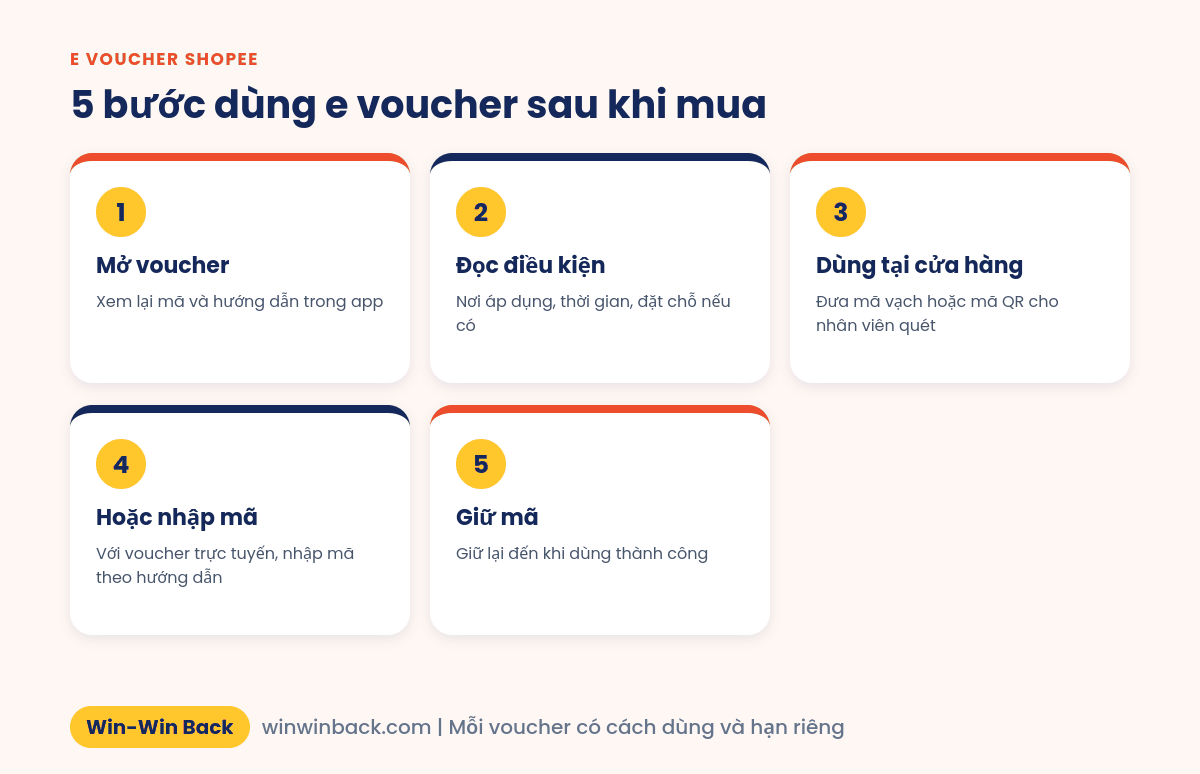 5 bước dùng e voucher Shopee sau khi mua
