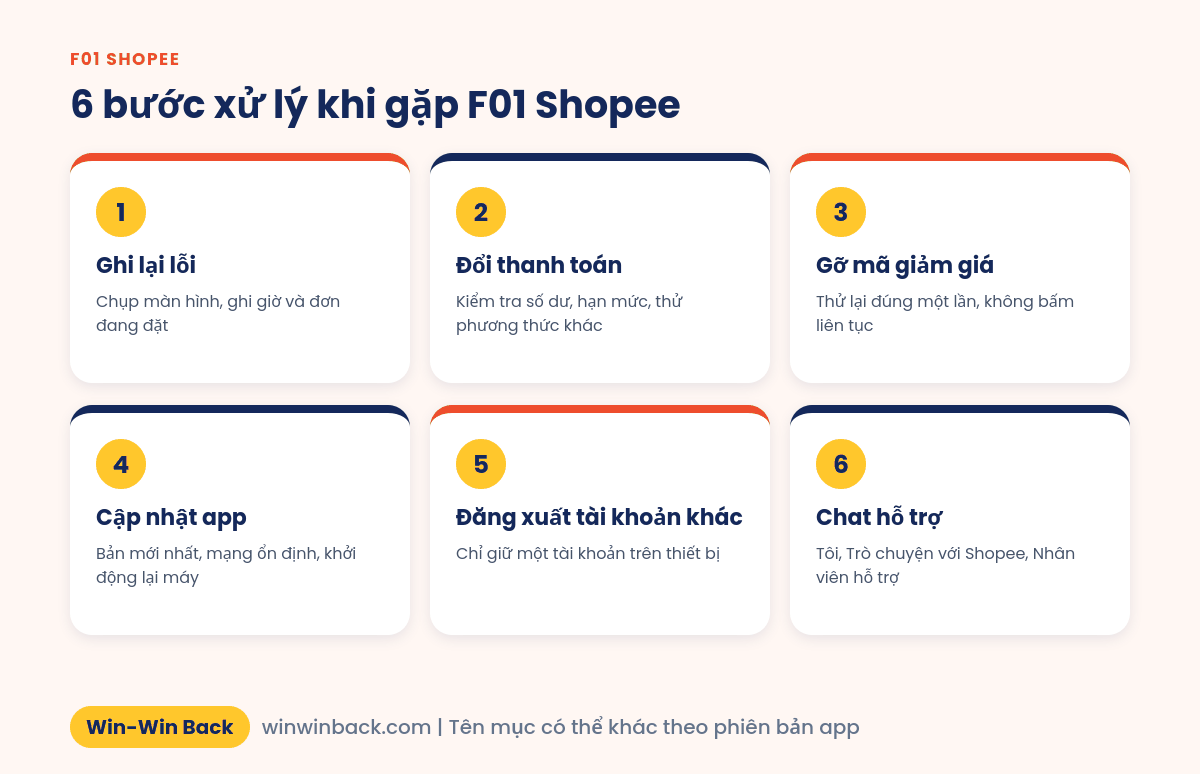 6 bước xử lý khi thanh toán báo lỗi F01