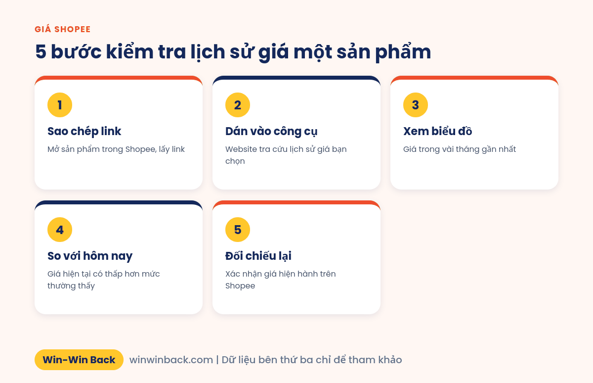 5 bước kiểm tra lịch sử giá Shopee của một sản phẩm