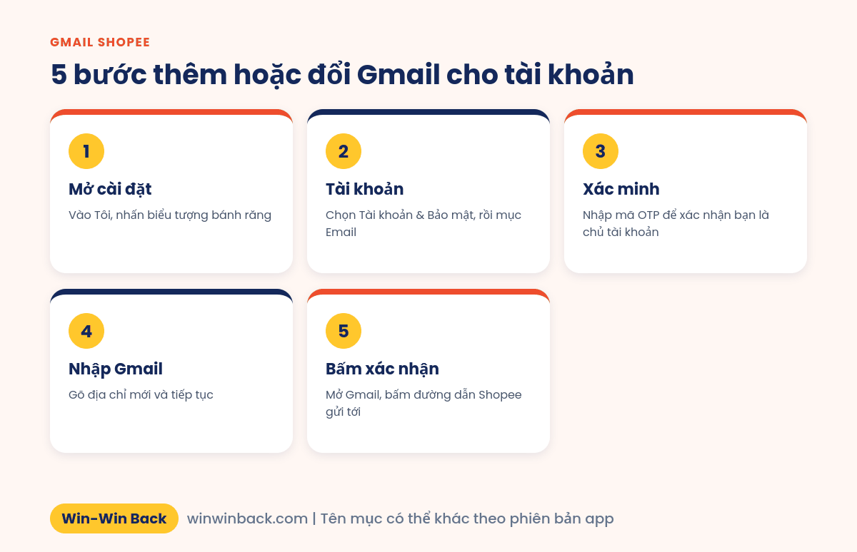5 bước thêm hoặc đổi email cho tài khoản Shopee
