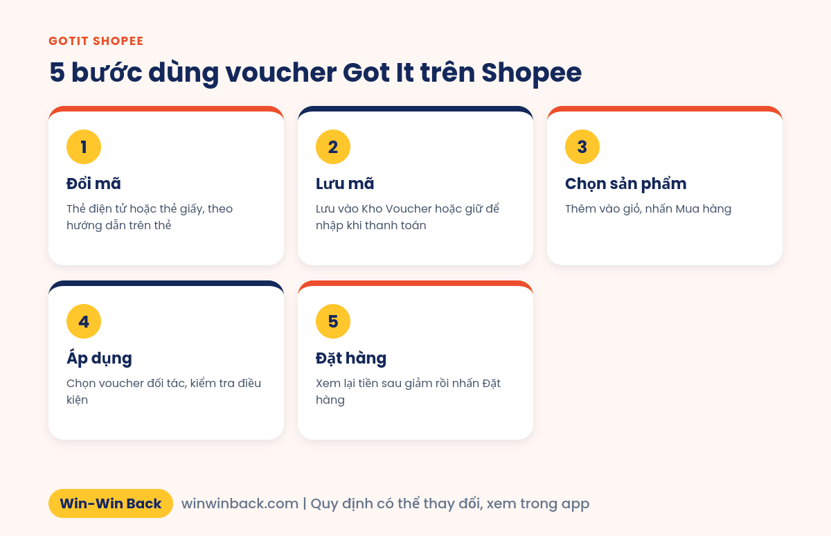 5 bước đổi và dùng voucher Got It trên Shopee