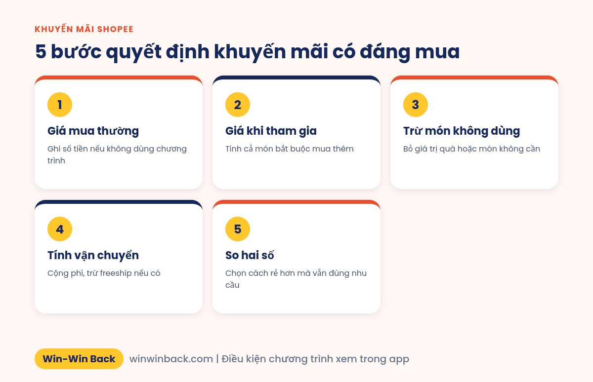 5 bước quy khuyến mãi Shopee ra tiền để quyết định có đáng mua không