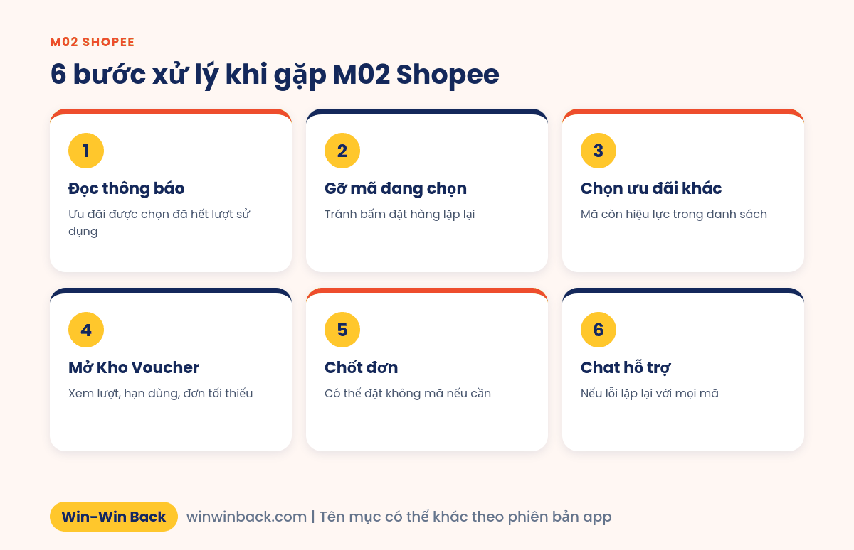 6 bước xử lý khi áp mã báo lỗi M02