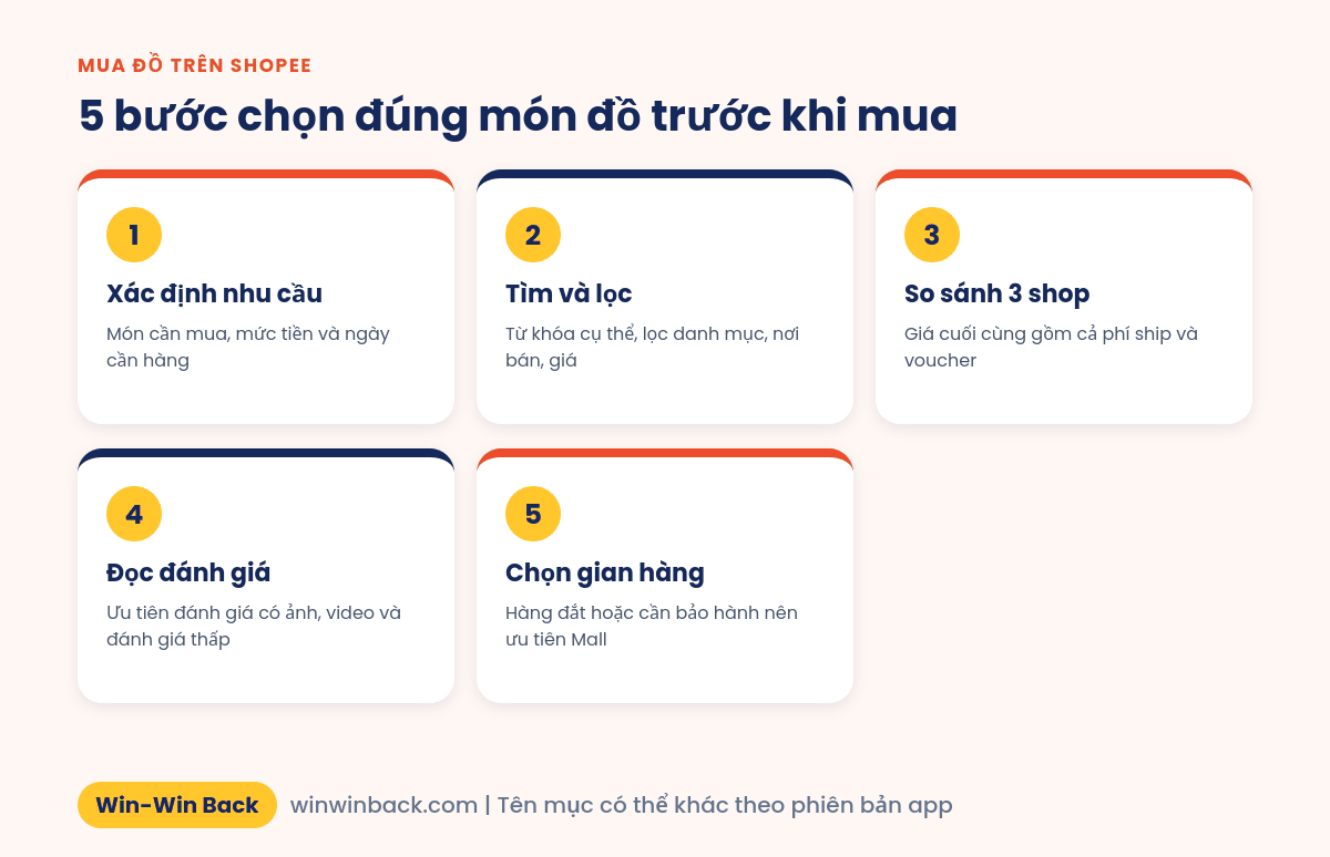 5 bước chọn đúng món đồ trên Shopee trước khi mua