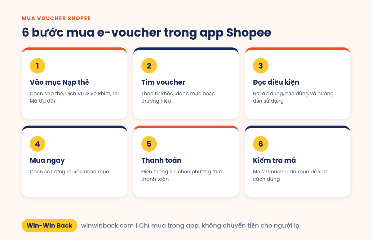 6 bước mua voucher e-voucher trong app Shopee