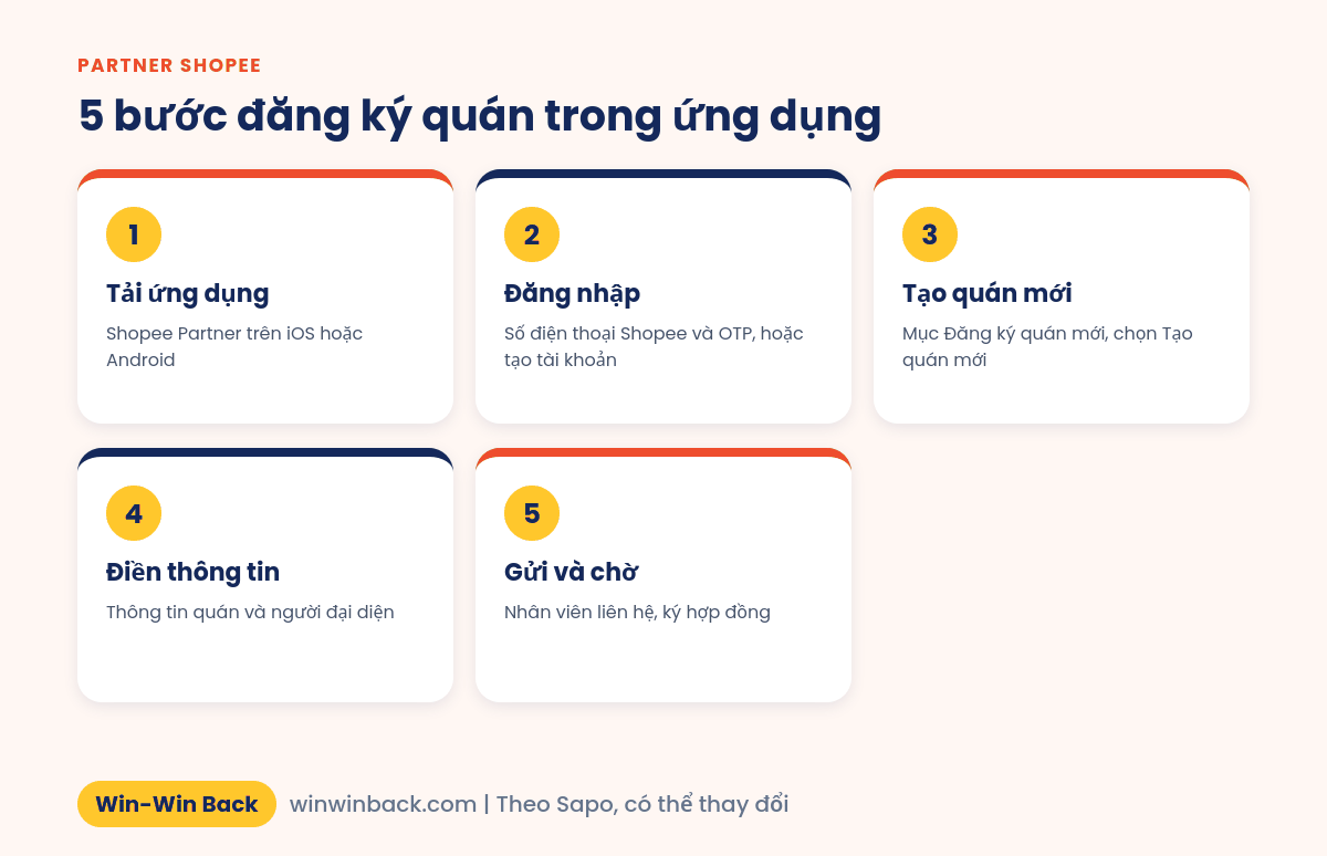 5 bước đăng ký làm đối tác ShopeeFood trong ứng dụng Shopee Partner
