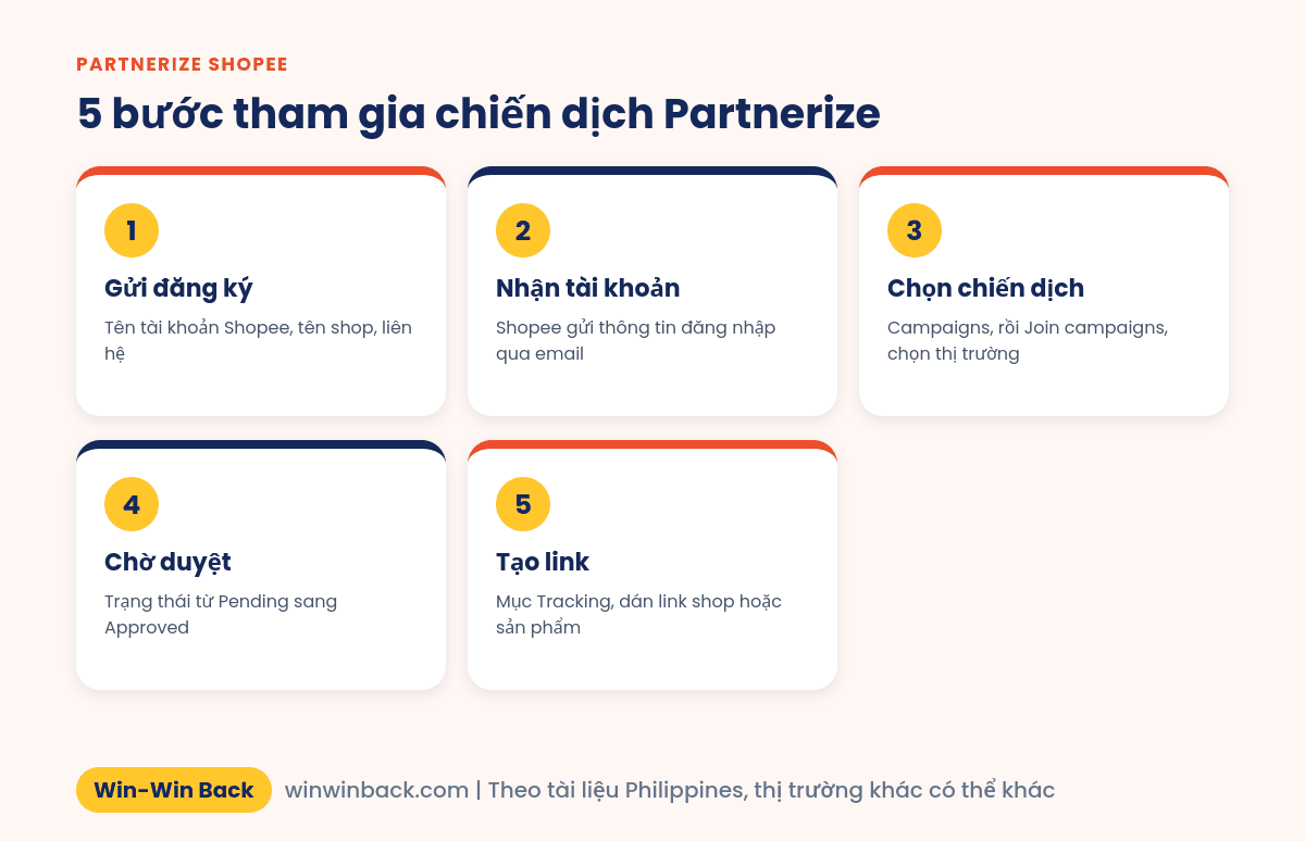 5 bước tham gia chiến dịch Partnerize Shopee