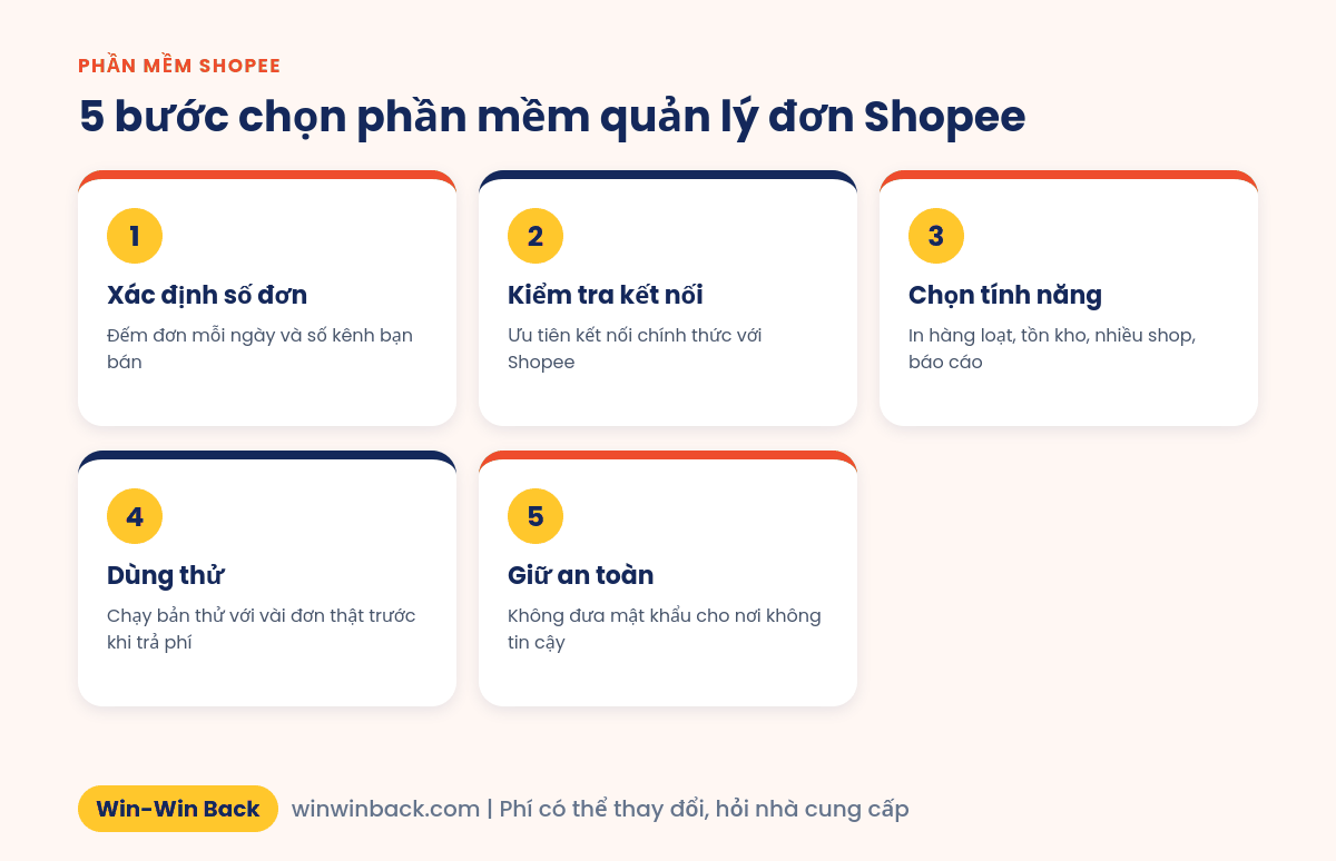 5 bước chọn phần mềm quản lý đơn cho người bán Shopee