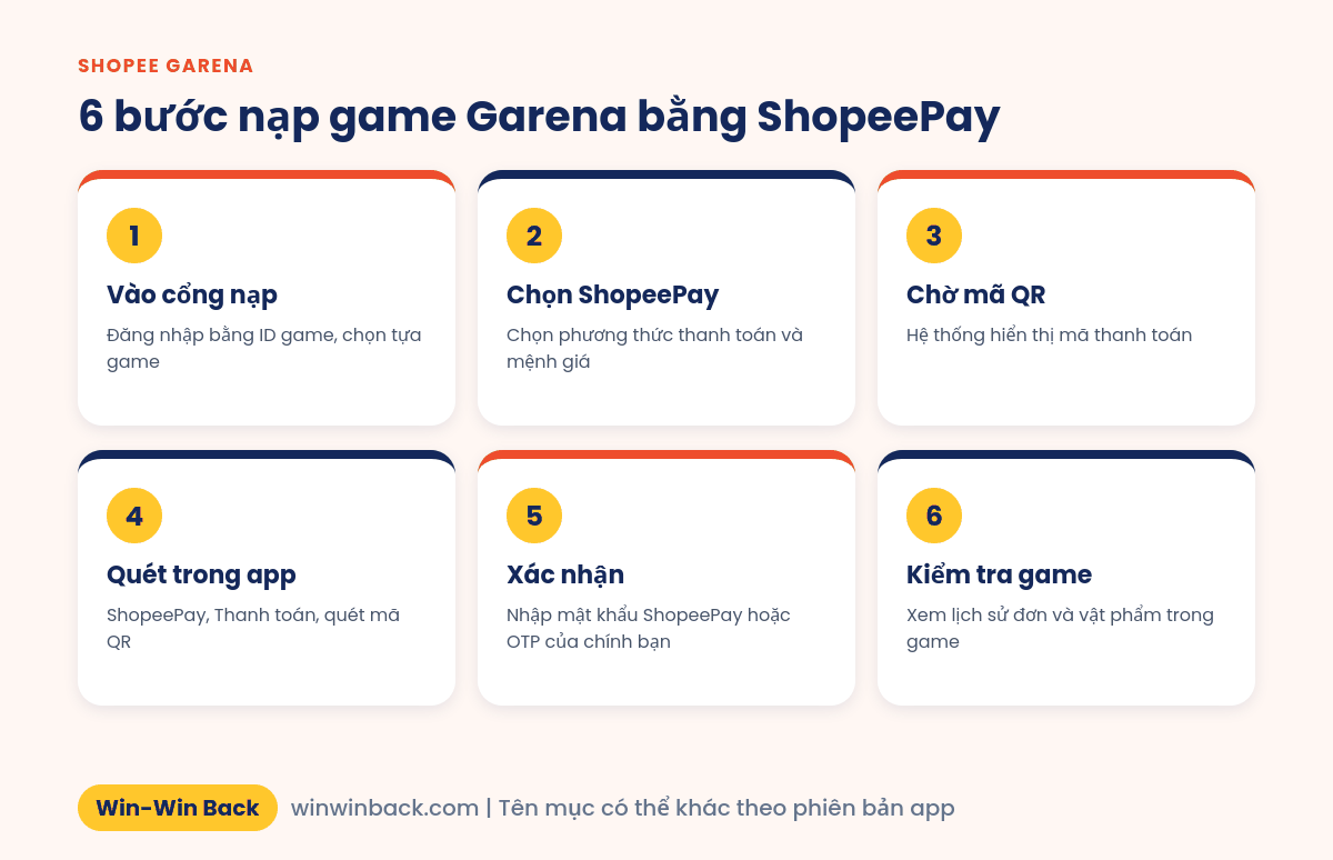 6 bước nạp game Garena bằng ShopeePay
