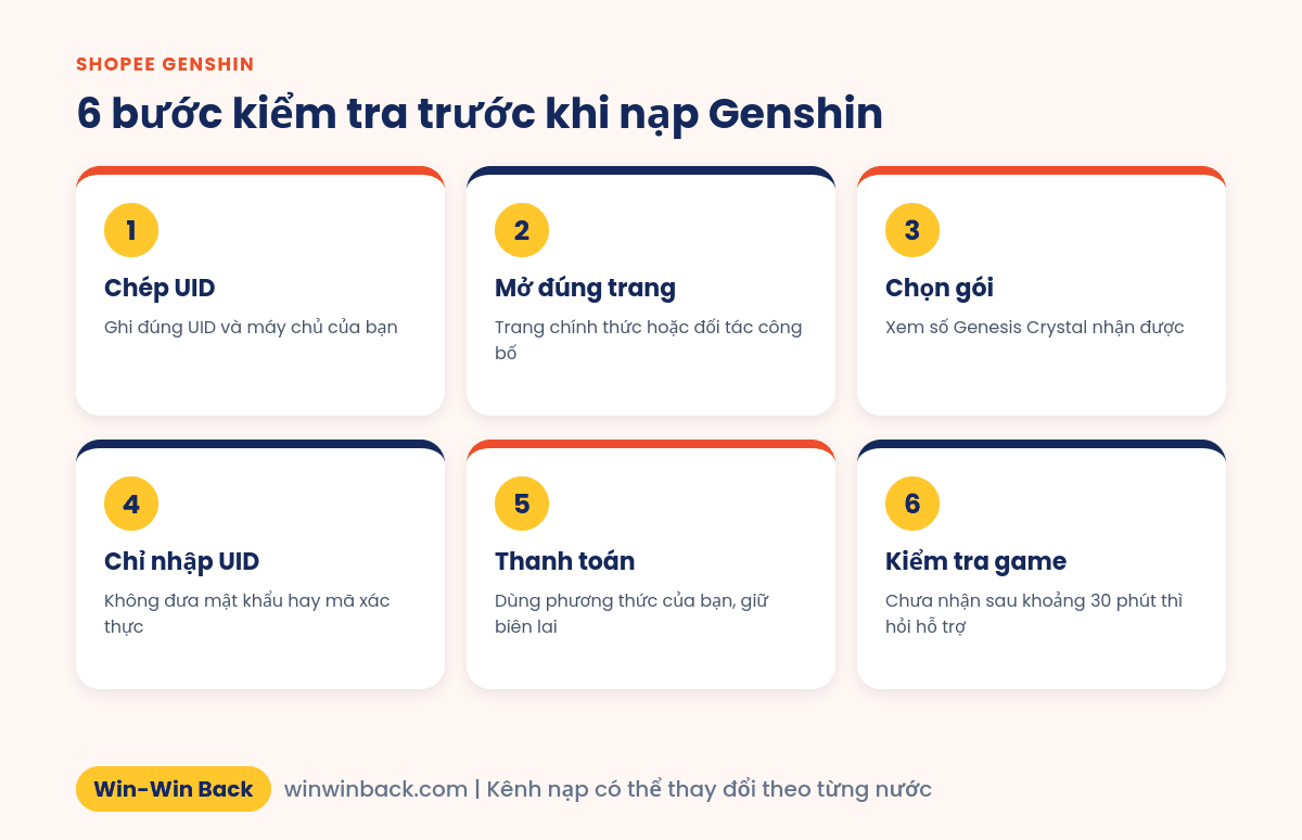 6 bước kiểm tra trước khi nạp Genshin Impact