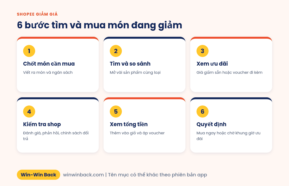 6 bước tìm và mua sản phẩm đang giảm giá trên Shopee