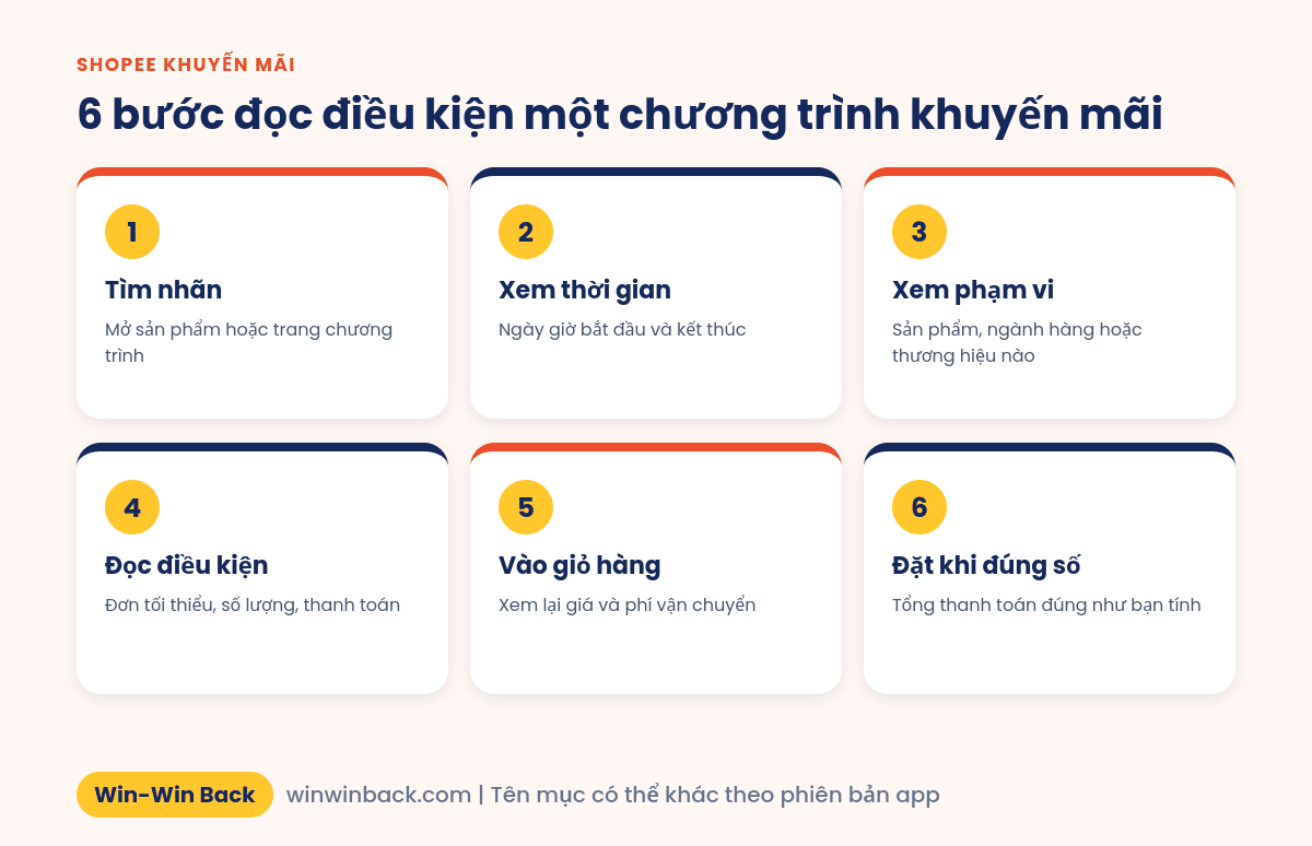 6 bước đọc điều kiện một chương trình khuyến mãi Shopee