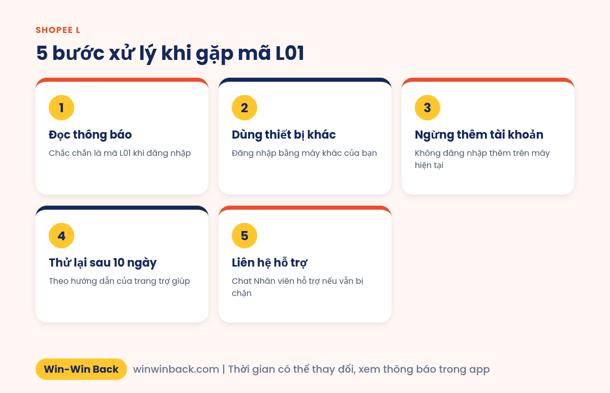 5 bước xử lý khi đăng nhập báo mã L01