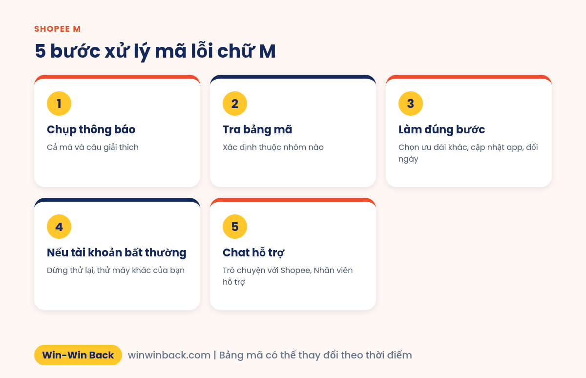 5 bước xử lý khi thanh toán báo mã lỗi bắt đầu bằng chữ M