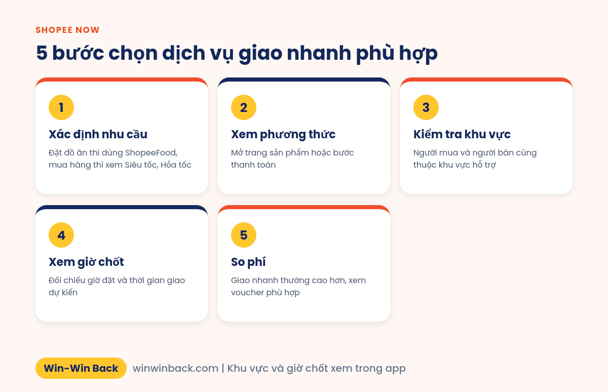 5 bước chọn dịch vụ giao nhanh phù hợp trên Shopee