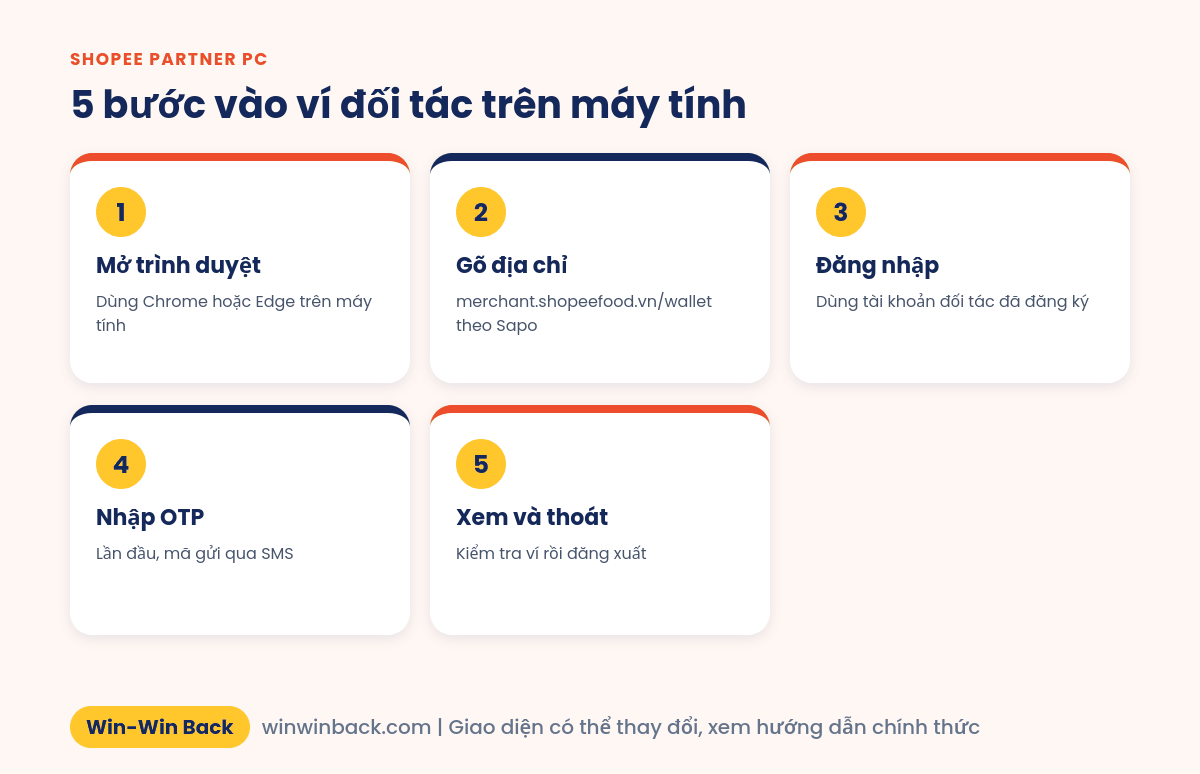 5 bước vào ví đối tác ShopeeFood trên máy tính