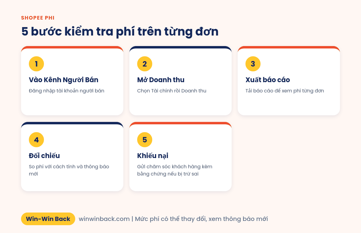 5 bước kiểm tra phí sàn trên từng đơn hàng Shopee