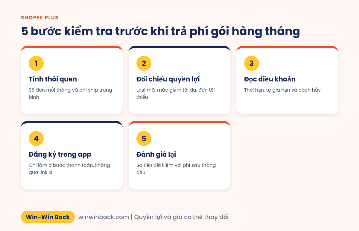 5 bước kiểm tra trước khi trả phí gói hàng tháng trên Shopee
