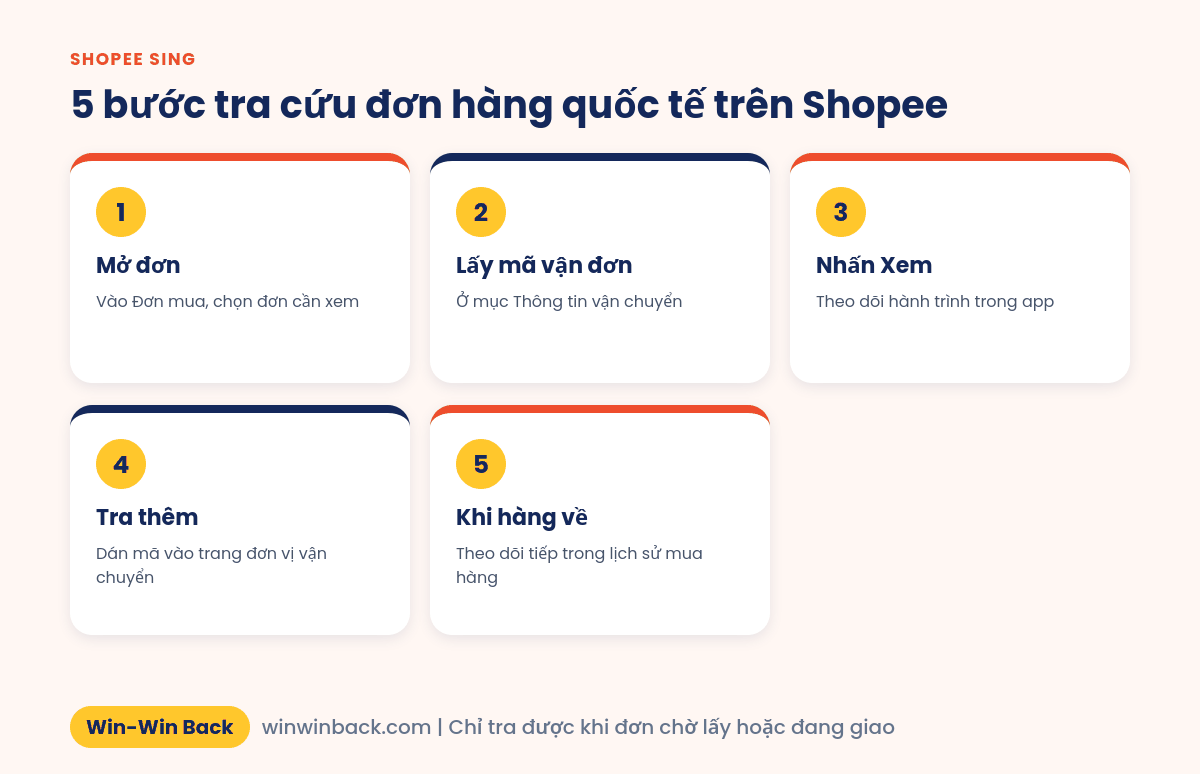 5 bước tra cứu đơn hàng quốc tế trên Shopee