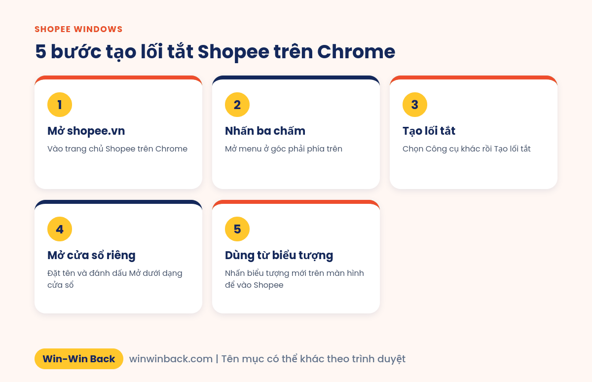 5 bước tạo lối tắt Shopee trên máy tính Windows bằng Chrome
