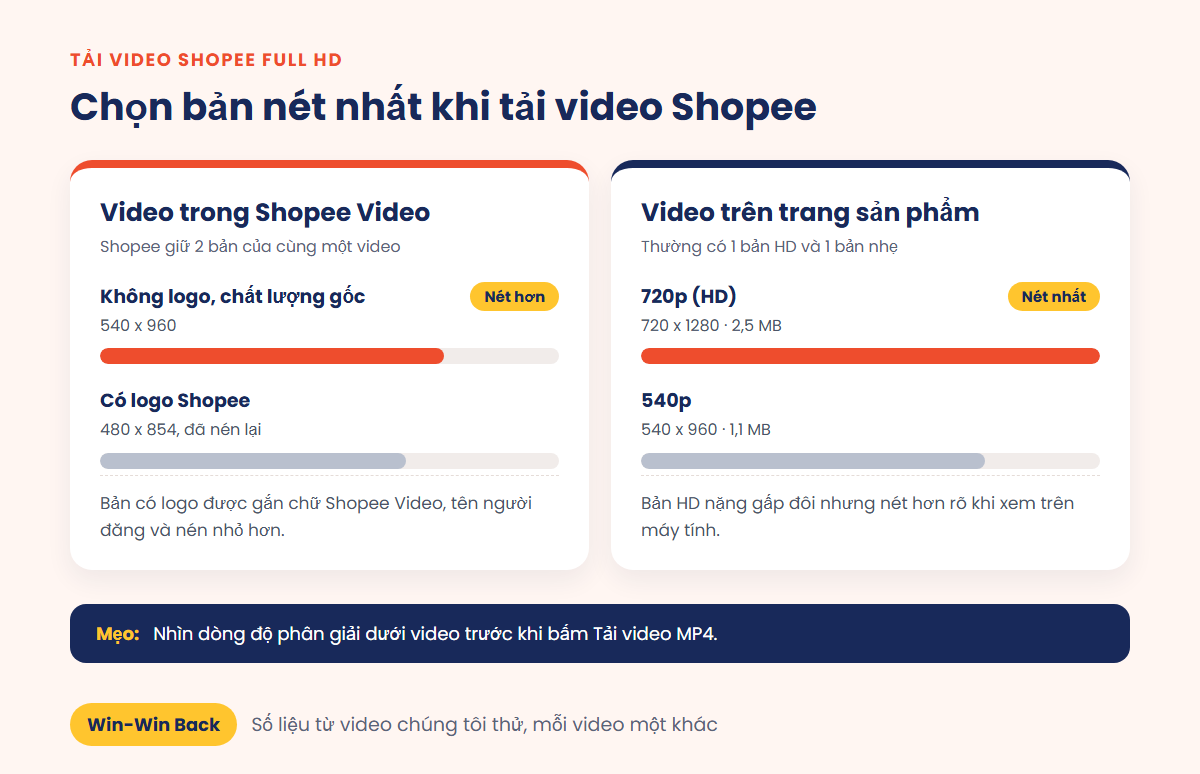 So sánh các bản video Shopee: không logo 540 x 960, có logo 480 x 854, video sản phẩm 720p và 540p