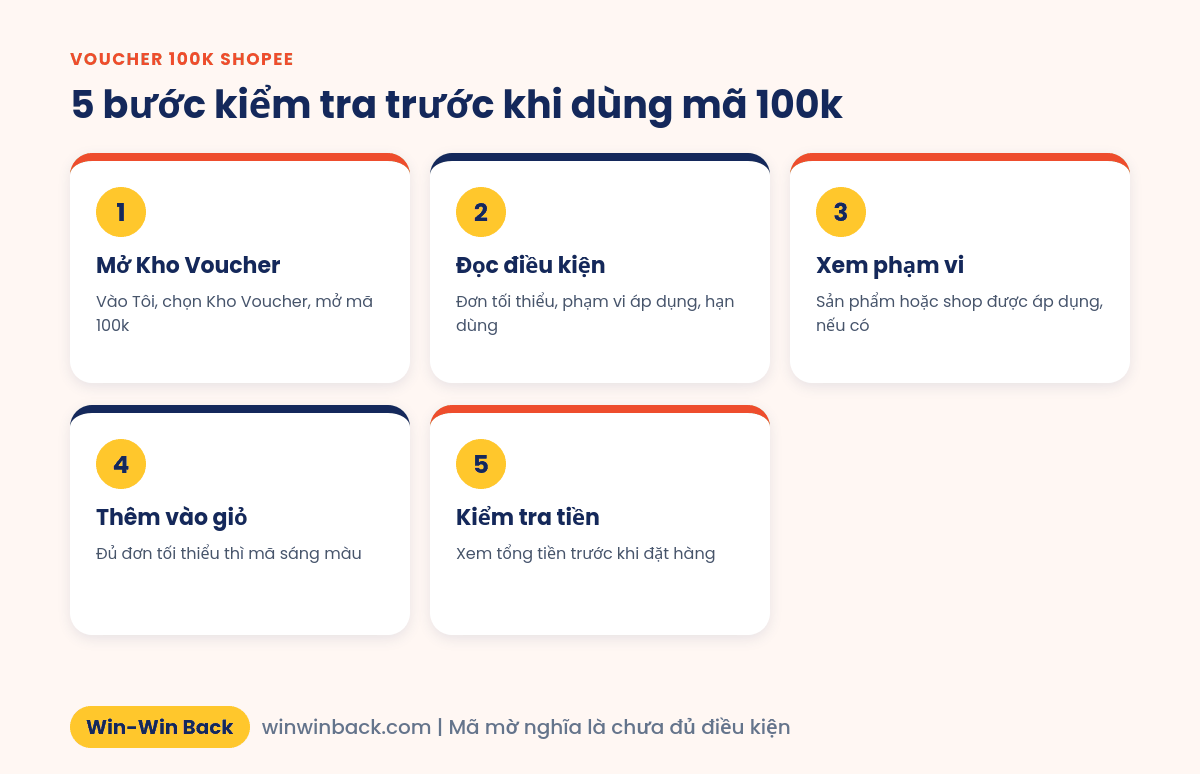 5 bước kiểm tra voucher 100k Shopee trước khi dùng