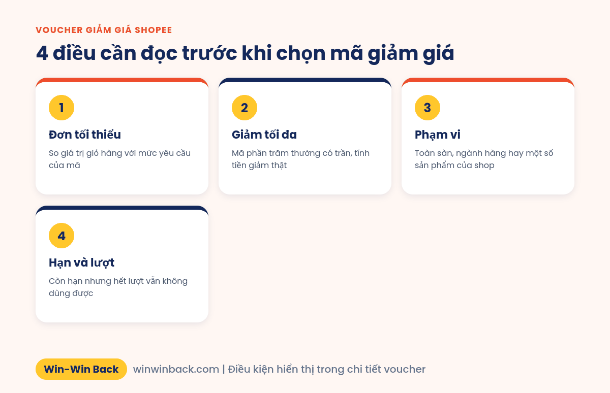 4 điều cần đọc trước khi chọn voucher giảm giá Shopee
