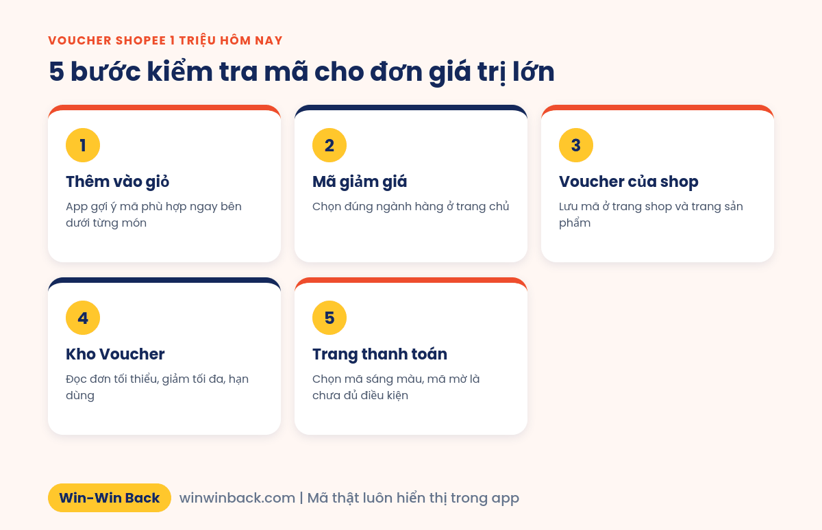 5 bước kiểm tra voucher Shopee cho đơn giá trị lớn