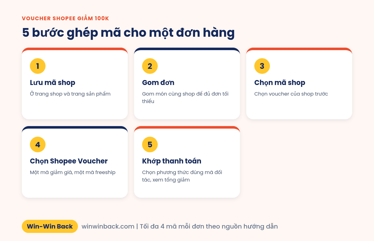 5 bước ghép voucher Shopee giảm 100k cho một đơn