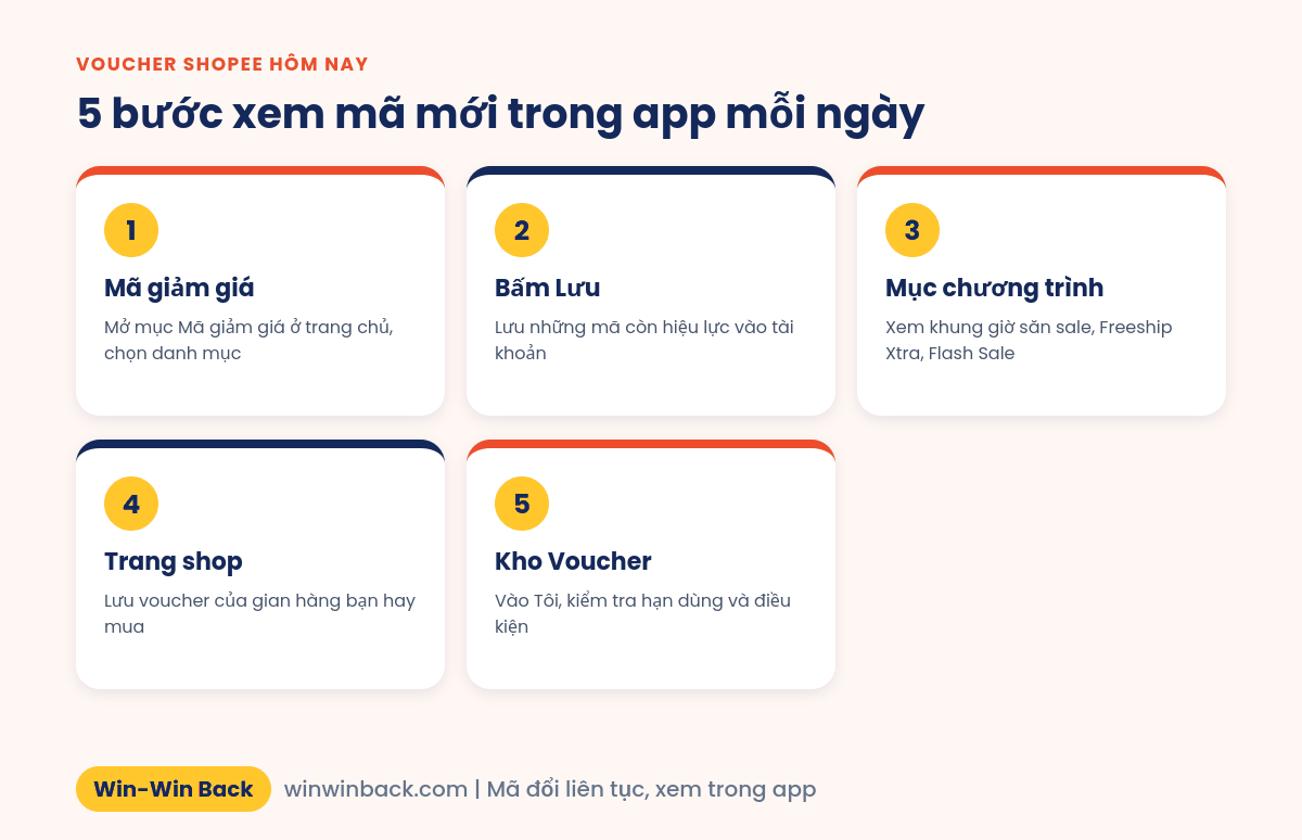 5 bước xem voucher Shopee hôm nay trong app