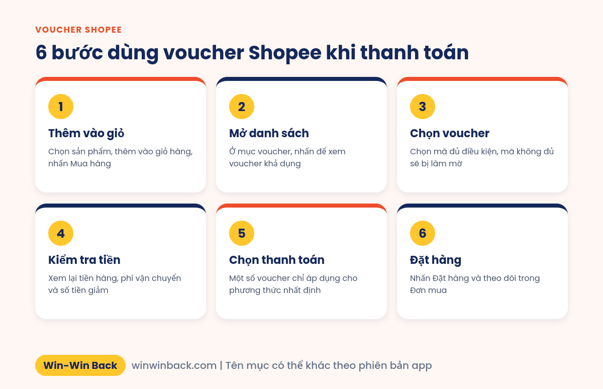 6 bước dùng voucher Shopee khi thanh toán