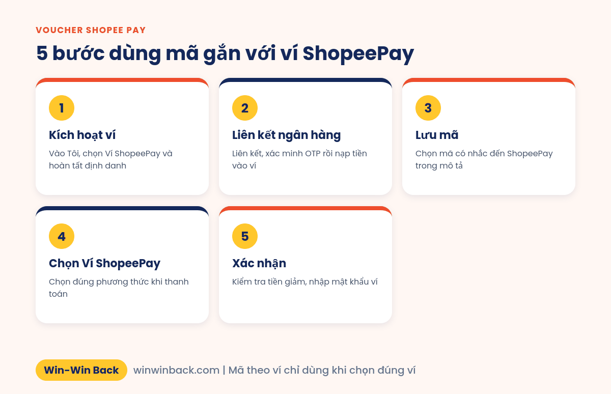 5 bước dùng voucher Shopee Pay khi thanh toán